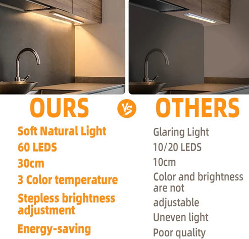 LED Motion Sensor Light Bar