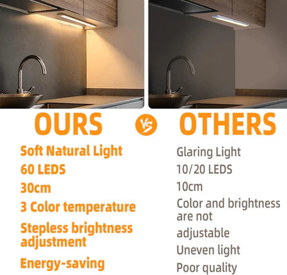 LED Motion Sensor Light Bar